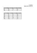 Prakses atskaite 'Sugu daudzveidības salīdzinājums sausieņu un purvaiņu mežu biotopos', 20.