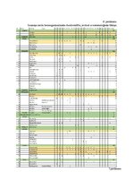 Prakses atskaite 'Sugu daudzveidības salīdzinājums sausieņu un purvaiņu mežu biotopos', 22.