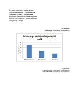 Prakses atskaite 'Sugu daudzveidības salīdzinājums sausieņu un purvaiņu mežu biotopos', 26.