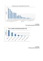 Prakses atskaite 'Sugu daudzveidības salīdzinājums sausieņu un purvaiņu mežu biotopos', 27.