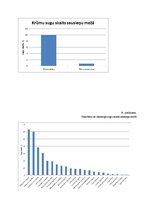 Prakses atskaite 'Sugu daudzveidības salīdzinājums sausieņu un purvaiņu mežu biotopos', 28.