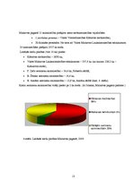 Referāts 'Meža analīze', 13.