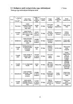 Referāts 'Meža analīze', 15.