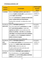 Konspekts 'Administratīvais process', 43.