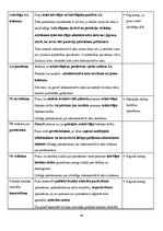 Konspekts 'Administratīvais process', 44.