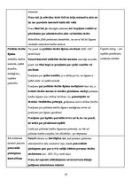 Konspekts 'Administratīvais process', 45.