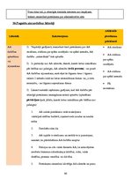 Konspekts 'Administratīvais process', 46.