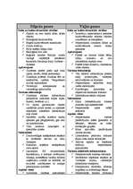 Referāts 'Uzņēmējdarbības vide Gulbenes rajonā', 10.