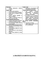 Referāts 'Uzņēmējdarbības vide Gulbenes rajonā', 12.