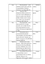 Referāts 'Vietējo tūristu apmierinātība ar gastronomiskā tūrisma piedāvājumu Jelgavas nova', 7.