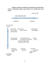 Referāts 'Dziednieciskā tūrisma attīstība, to ietemējošie faktori Rīgas rajonā', 18.
