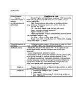 Prakses atskaite 'Kvalifikācijas prakses dienasgrāmata', 4.