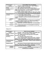 Prakses atskaite 'Kvalifikācijas prakses dienasgrāmata', 14.