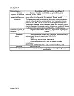 Prakses atskaite 'Kvalifikācijas prakses dienasgrāmata', 15.