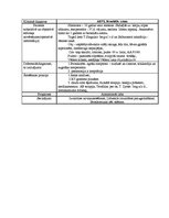 Prakses atskaite 'Kvalifikācijas prakses dienasgrāmata', 16.