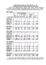 Referāts 'Medību saimniecība Briežu mežniecības teritorijā', 12.