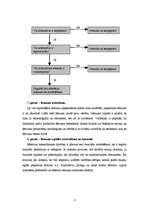 Referāts 'Lēmuma pieņemšanas procesa posmi', 7.