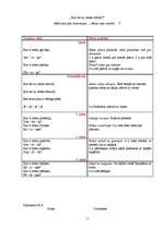 Prakses atskaite 'Prakses dienasgrāmata', 20.