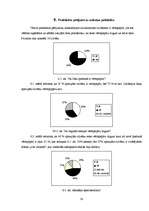 Referāts 'Vērtspapīru tirgus izveide Latvijā', 28.