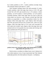 Referāts 'Parāda vērtspapīru tirgus attīstība Latvijā', 21.