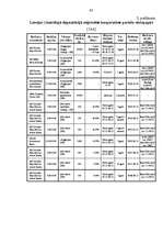 Referāts 'Parāda vērtspapīru tirgus attīstība Latvijā', 45.