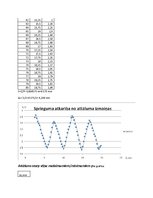 Paraugs 'Ultraskaņas viļņa garums', 3.