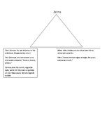 Konspekts '"Indrāni". Īss Zelmas un Noliņa raksturojums', 1.