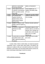 Referāts 'Morālās situācijas analīze', 6.