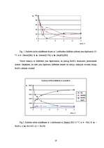 Referāts 'Sudraba nitrīta alkilēšana jonu šķidrumos', 19.