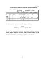 Referāts 'Sudraba nitrīta alkilēšana jonu šķidrumos', 20.