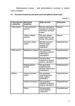 Referāts 'Системный менеджмент усовершенствование бизнес плана', 12.