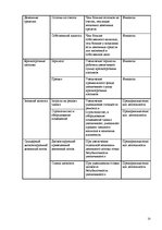 Referāts 'Системный менеджмент усовершенствование бизнес плана', 13.