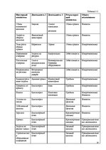 Referāts 'Системный менеджмент усовершенствование бизнес плана', 16.