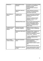 Referāts 'Системный менеджмент усовершенствование бизнес плана', 18.