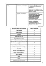 Referāts 'Системный менеджмент усовершенствование бизнес плана', 20.