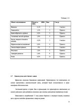 Referāts 'Системный менеджмент усовершенствование бизнес плана', 25.