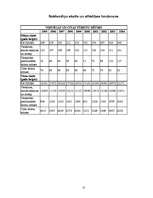 Referāts 'Naktsmītņu veidi un funkcijas Latvijā', 15.