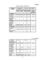 Diplomdarbs 'Kvalifikācijas darbs SIA "Hotel Jūrmala SPA"', 45.