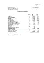 Diplomdarbs 'Kvalifikācijas darbs SIA "Hotel Jūrmala SPA"', 63.