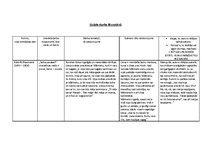 Konspekts 'Latviešu literatūra', 1.