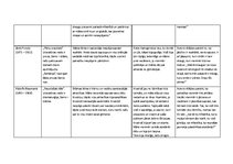 Konspekts 'Latviešu literatūra', 5.