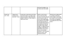 Konspekts 'Latviešu literatūra', 6.