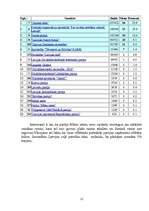 Referāts '8.Saeimas vēlēšanas un darbība', 12.