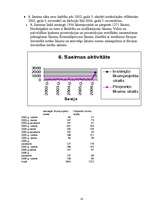 Referāts '8.Saeimas vēlēšanas un darbība', 18.