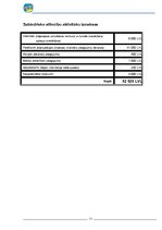 Referāts 'Sabiedrisko attiecību plāns', 11.