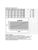 Konspekts 'Tangensgalvanometrs', 2.