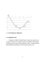Referāts 'Oksovanādija (IV) sulfāta sintēze', 9.