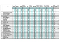 Konspekts 'Riska faktoru novērtēšana iekšējā auditā', 1.