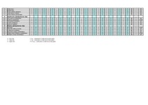 Konspekts 'Riska faktoru novērtēšana iekšējā auditā', 2.
