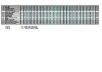 Konspekts 'Riska faktoru novērtēšana iekšējā auditā', 3.